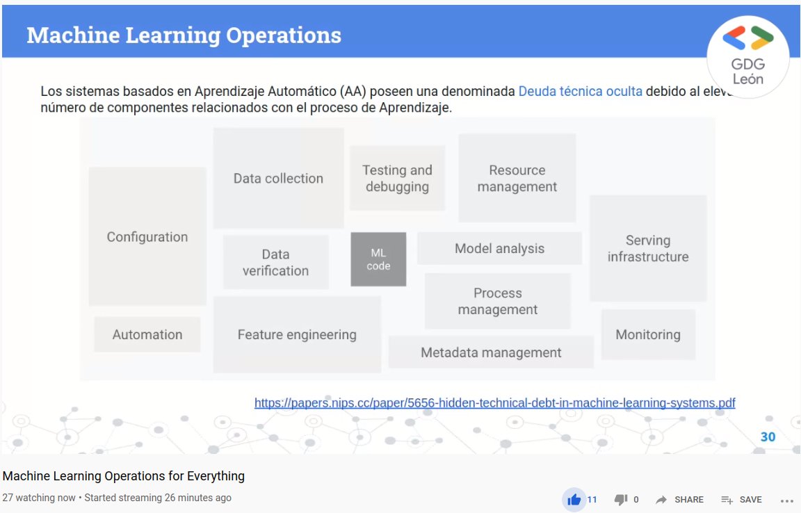 GdgLeonEsp's tweet photo. @moisipm nos explica las diferentes fases de entrenamiento y creación de modelos de Machine Learning, así como su posterior despliegue a través de MLOps y automatización de su ciclo de vida @AlanSastre @Aurora_Barrero @CarlosLopezGlez 
🔴https://t.co/WxfplZGnyq
#GDGLeonML @GDG_ES https://t.co/dZuCYknyNd