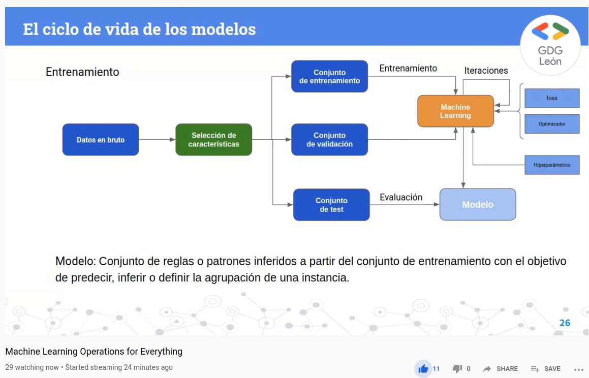 GdgLeonEsp's tweet photo. @moisipm nos explica las diferentes fases de entrenamiento y creación de modelos de Machine Learning, así como su posterior despliegue a través de MLOps y automatización de su ciclo de vida @AlanSastre @Aurora_Barrero @CarlosLopezGlez 
🔴https://t.co/WxfplZGnyq
#GDGLeonML @GDG_ES https://t.co/dZuCYknyNd