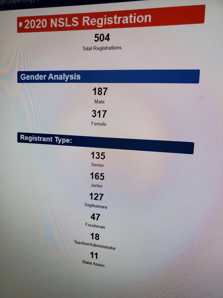 ileadnowElliot's tweet photo. 504 so far registered for the NSLS with little social media effort. There is a need and desire for young people who want to learn how to lead. You have come to the right place. #NSLS20 #Youcanlead #thisisnotforthefeintofheart #Thisisgoingtobebig https://t.co/j4kIJrEp6c