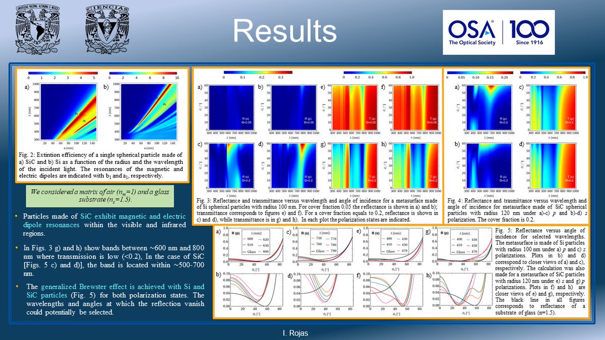 IonsOpuma2020's tweet photo. Name: Isabel Y. Rojas Martinez @RIsabelY11
Title: All-dielectric disordered metasurfaces

#Undergrad Student - @fciencias

Category: #Metamaterials

#AcademicTwitter #WeAreOn #Optics #OSA
#UnstoppableIONS https://t.co/N67njYU8Qx