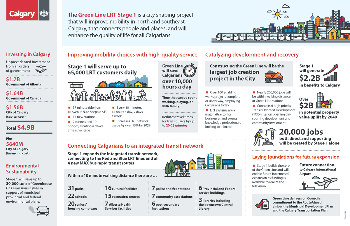 EWoolleyWard8's tweet photo. This infographic provides a good look at what #GreenLineYYC will do for our city: https://t.co/2ULjggjw0A