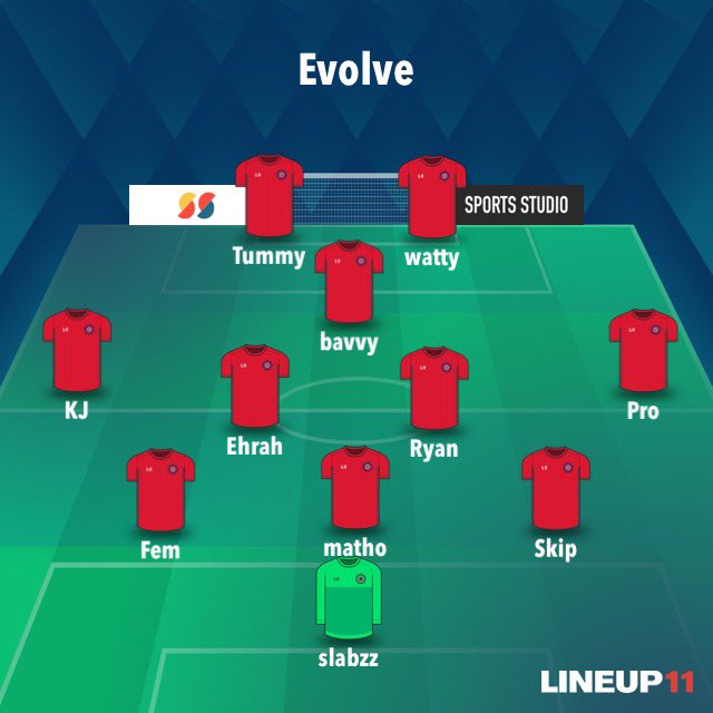 TeamEvolve33's tweet photo. Well after a disappointing night on Tuesday the boys bounced back with 2 wins

Evolve 7 - 0 Blackout

Evolve 9 - 1 P Defence https://t.co/peyYxwg4xL