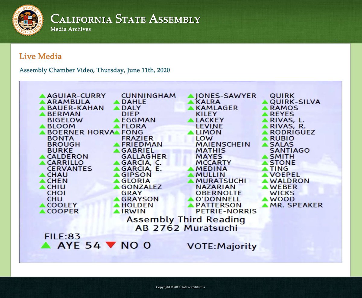 Janet_Nudelman's tweet image. Today, the CA Assembly passed #AB2762 w/a bi-partisan vote of 54:0, proving legislators on both sides of the aisle care about #safecosmetics! The bill outlaws 12 toxic chemicals, already banned by the EU, from beauty &amp;amp; personal care products sold in CA. bit.ly/3cQsINb