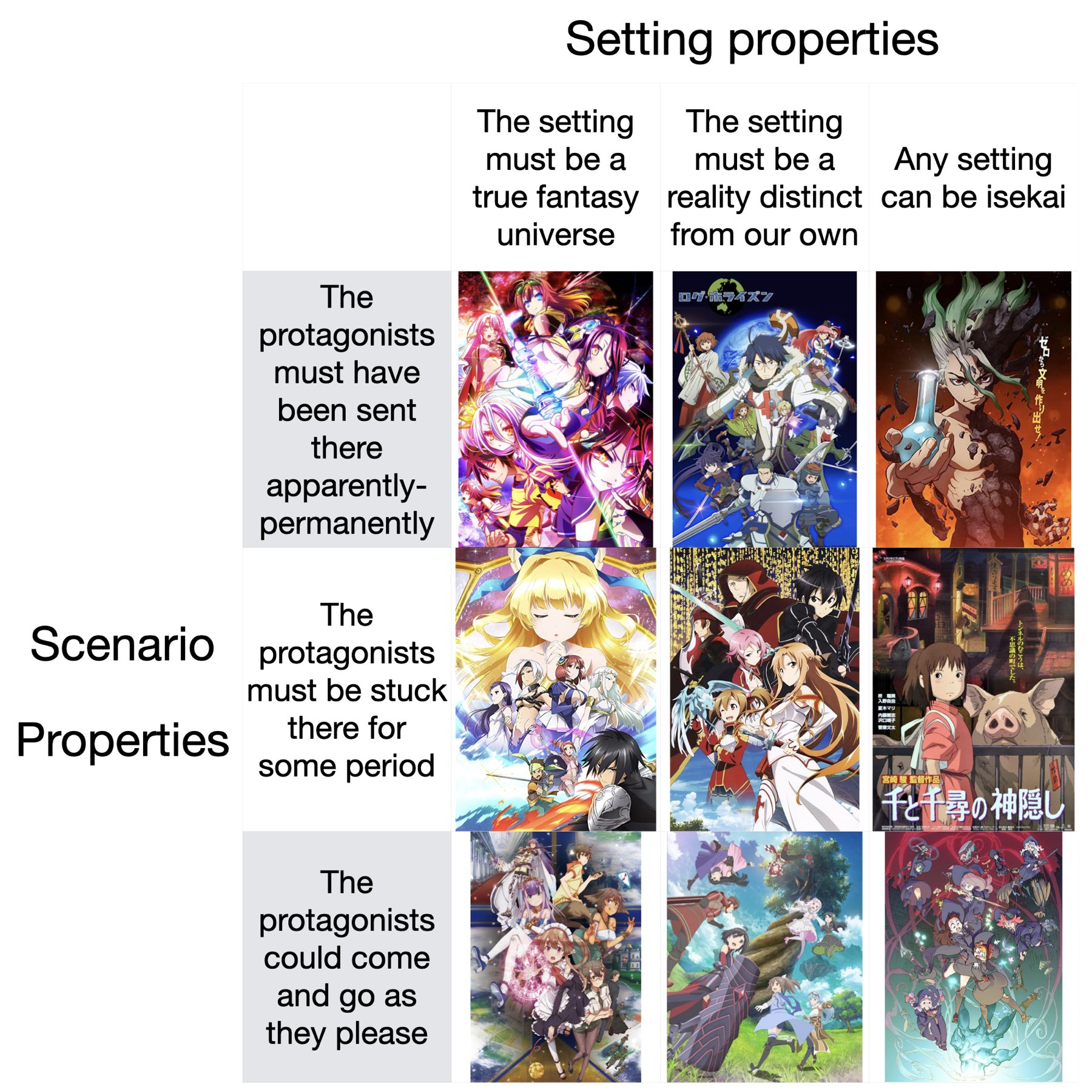 Found This On Discord Isekai Alignment Chart Ranimeme vrogue.co