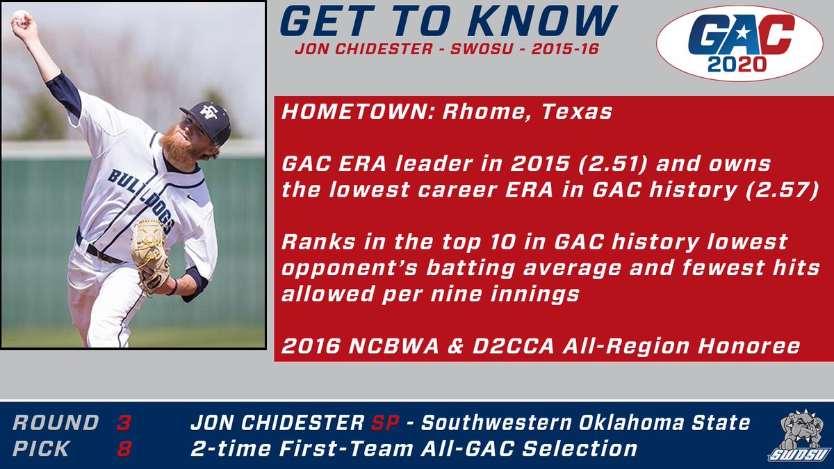 GACAthletics's tweet photo. With the eighth pick in #theGAC All-Time Baseball Player Draft Joey McWilliams @OklaSports_Joey selects @SWOSUAthletics @SWOSUBaseball Jon Chidester (@J_Chid) https://t.co/8Z2ezcPbVu