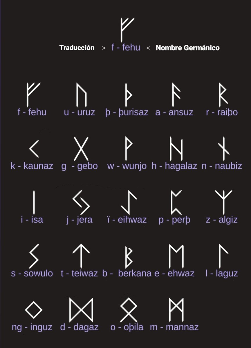 WSraDoyle's tweet photo. @anyitaliangirlW ‹   #RunasWz #RunasWzC1   ›

Aquí tienen las runas y las
letras. Levanten la mano y
les daré una runa. Tendrán
que buscar su significado. https://t.co/uvKvvF2wIS