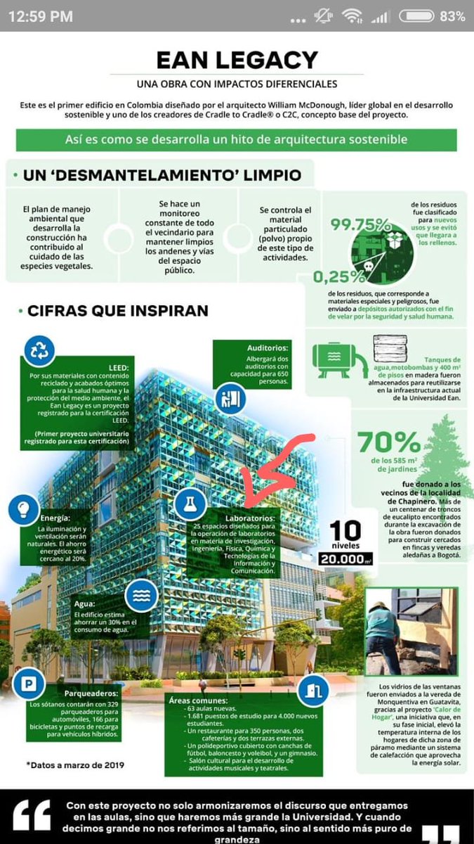 Stiven23774904's tweet photo. #queremoslaboratoriosenlaEAN
#LegacyConLaboratorios
Total indignación con lo que está pasando en el edificio. Legacy.
@UniversidadEan
 Cumplan  con lo prometido!. Donde quedará la parte científica e investigativa de sus futuros ingenieros.
#queremoslaboratoriosenlaEAN https://t.co/K0xh1snrsO