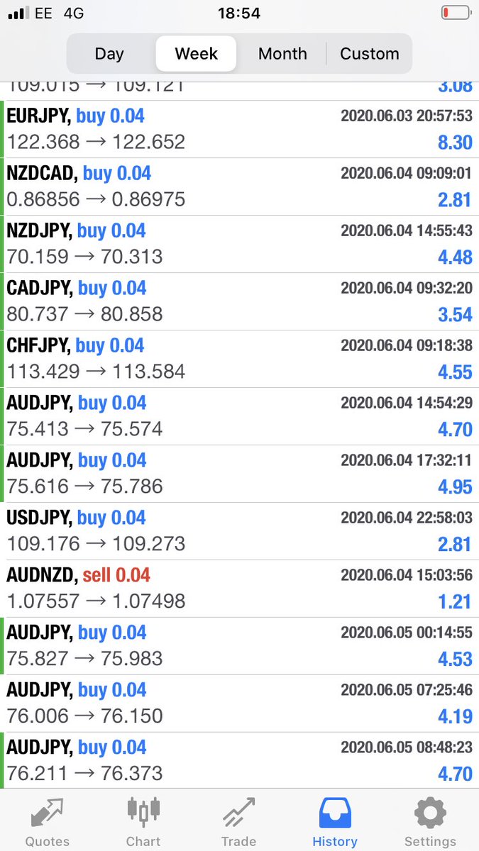 MitchHunter3's tweet photo. Decent week had and hit amazing profits 🔥🔥🔥

Loving this journey and learning every day 💪💪

If your interested in hearing more about this opportunity give me a Message and We can talk it over 🔥🔥🔥

#Trading #FTA #EarnAndLearn https://t.co/CruX983lqb