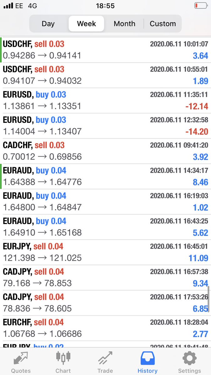 MitchHunter3's tweet photo. Decent week had and hit amazing profits 🔥🔥🔥

Loving this journey and learning every day 💪💪

If your interested in hearing more about this opportunity give me a Message and We can talk it over 🔥🔥🔥

#Trading #FTA #EarnAndLearn https://t.co/CruX983lqb