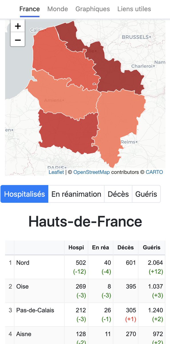 Coronaboard.fr tweet media