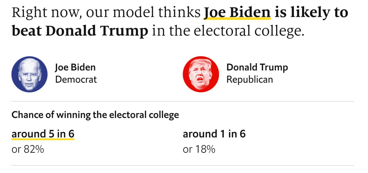Osher Astrology On Twitter Forecasting The Us Elections The Economist Is Analysing Polling Economic And Demographic Data To Predict America S Elections In 2020 Https T Co Eaoz3qt1z1 Trump Baiden Https T Co U7rsmja9ze