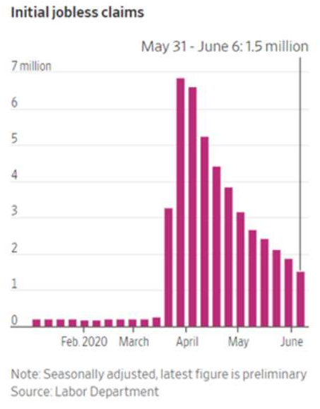 michaelcburgess's tweet photo. Another sign that our economy is on the way back up: @USDOL stats today showed a reduction in unemployment claims. https://t.co/fjlaueoAS7