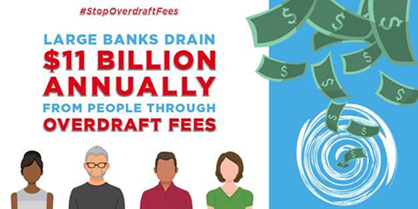 NewEconomyNYC's tweet photo. This is what systematic wealth extraction from low-income communities of color looks like
People with < $350 in their bank account pay 84% of the $BILLIONS in overdraft fees siphoned by #WallSt
Congress must #StopOverdraftFees! New @CRLONLINE report: https://t.co/kr7ltgE7DW https://t.co/D4VRCMRcqZ