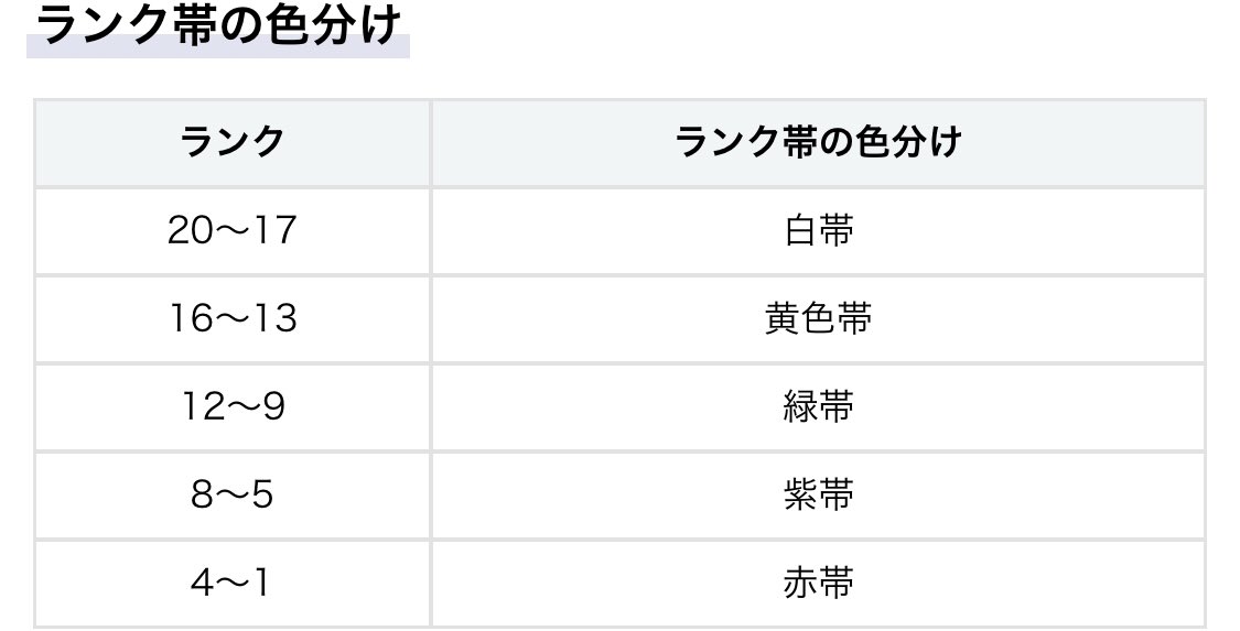 最も共有された Dbd ランク 色分け 最高の壁紙のアイデアdahd