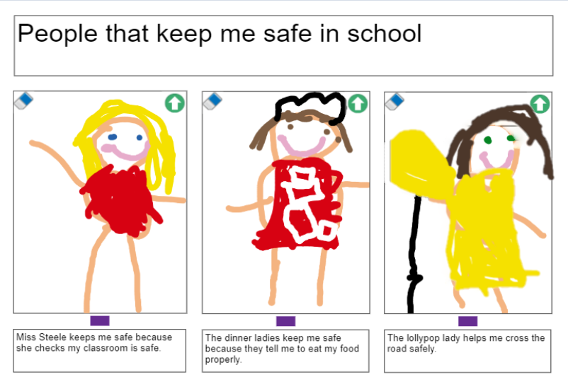 glanhowyprimary's tweet photo. Reception / Year 1 have been respecting Article 19 - The right to be safe. They have done some fantastic work about who helps them keep safe at school.
@UNICEF @EAS_Equity @BlaenauGwentCBC #rightsandresponsibilites #childrensrights #safety #RecY1 https://t.co/ZPN82PSLmN