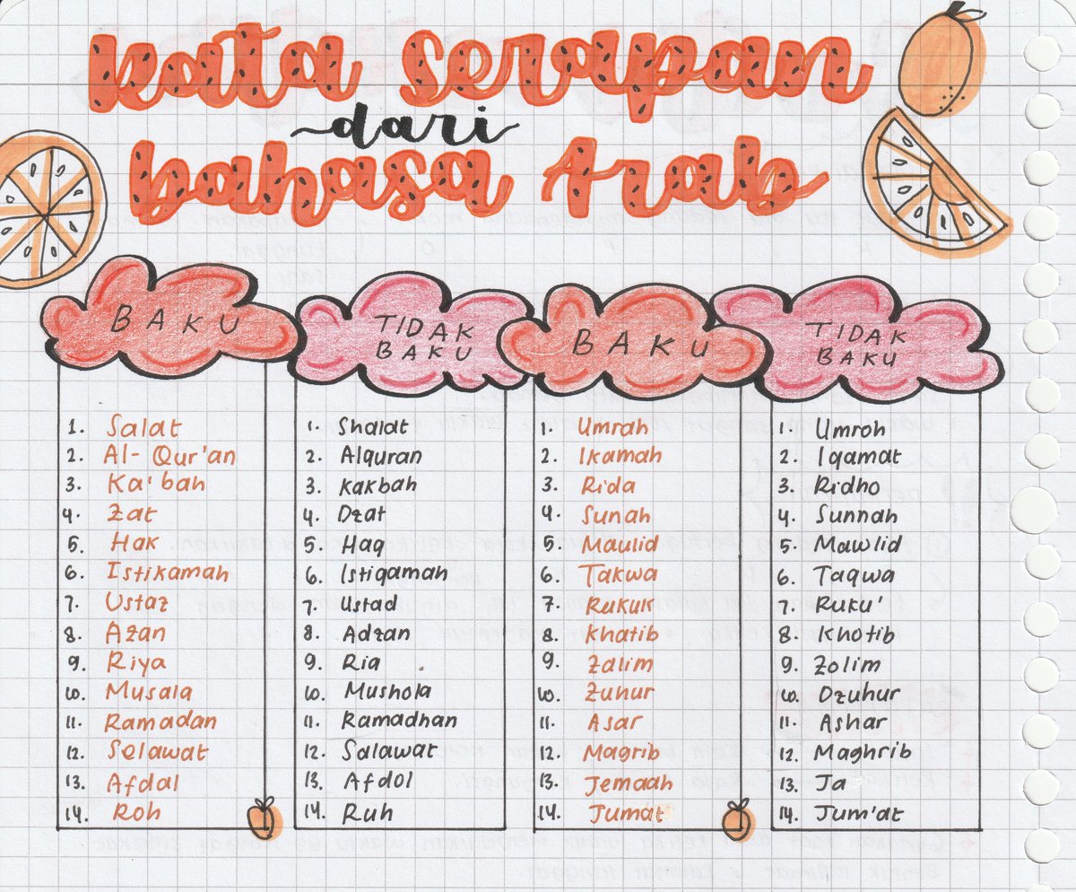 Kata pinjaman bahasa arab