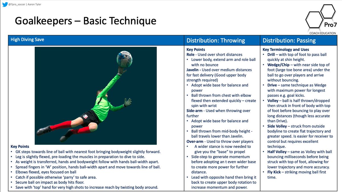 On back of #SocialDistancing Combine Penetrate &amp; Finish drills heres some basic GK techniques

GKs are sometimes forgotten in sessions but are vital

For email with full PDF pls retweet &amp; let me know your email

Special mention to my youngest son Aidan who modelled for the photos