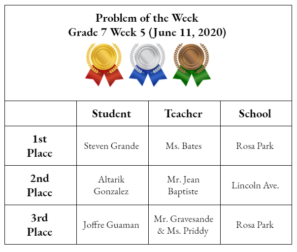 Congratulations to all the participants and their respective teachers!  Keep up the outstanding work.  Here are the POW Grade 7 Week 5 Winners. <a href="/BatesClenaghan/">clenaghan bates</a> @PrincipalNooch <a href="/LincolnAve216/">Lincoln Ave Panthers</a> <a href="/debraprinc/">debra joseph-charles</a> <a href="/RPCS369/">Rosa Parks Community School</a> <a href="/PriddyESLteach/">Christine Priddy</a> <a href="/Gerald_Fitzhugh/">Gerald Fitzhugh II, Ed.D. 👌🏾♦️👌🏾♦️KAY</a>