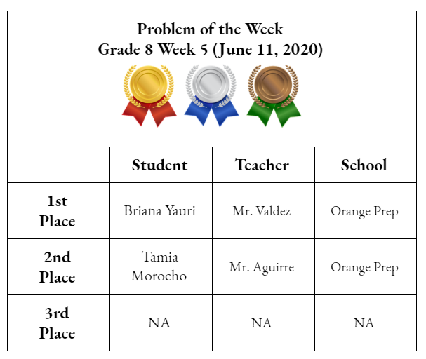 Congratulations to all the participants and their respective teachers!  Keep up the outstanding work.  Here are the POW Grade 8 Week 5 Winners. <a href="/OrangePrep/">Orange Prep</a> <a href="/Gerald_Fitzhugh/">Gerald Fitzhugh II, Ed.D. 👌🏾♦️👌🏾♦️KAY</a>