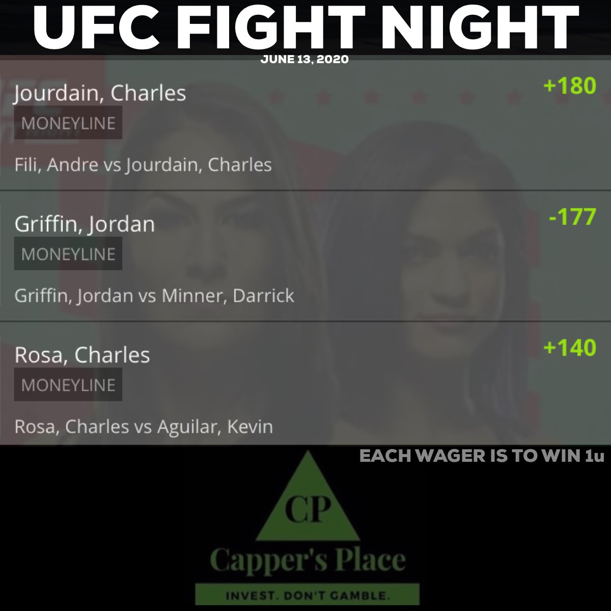 CoachSylva's tweet photo. All the talk about #FightIsland next month - don’t overlook this weekends #UFCFightnight 

3 wagers in this #UFC event, sharing this card with followers. Surprise, surprise - couple dogs

•  Charles Jourdain (+180)
• Charles Rosa (+140)
• Jordan Griffin (-177)

Article to come https://t.co/OuPUgHyc3o