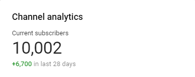 GeorgeVoiy's tweet photo. Wow... Thank you everyone so much. This is insane <3 https://t.co/5FNDjRw6qd