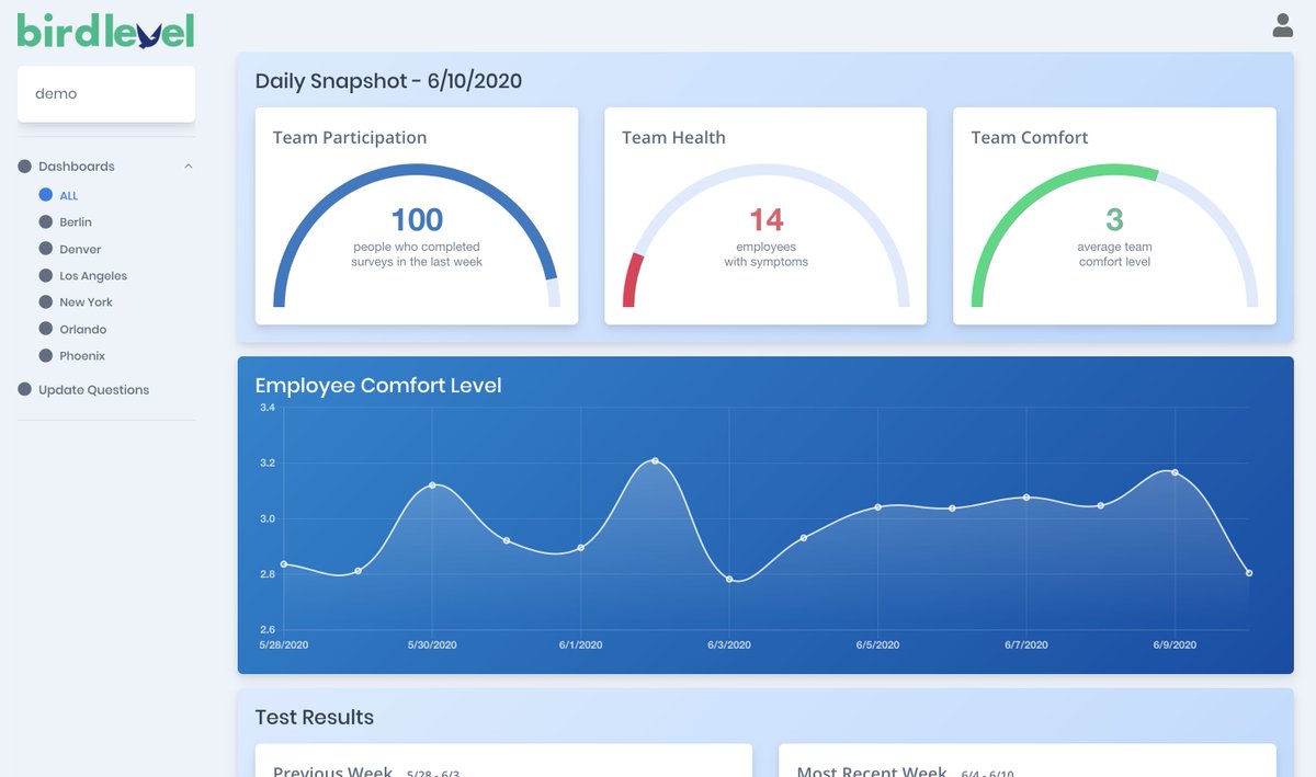 tobowers's tweet image. The team and I @QuorumControl have built @bird_level to manage your crisis response. I wrote a detailed post about the what and the why here: medium.com/@tobowers/meet…. Understanding your employee&apos;s wellbeing is critical to making decisions right now. I would love to talk to you.