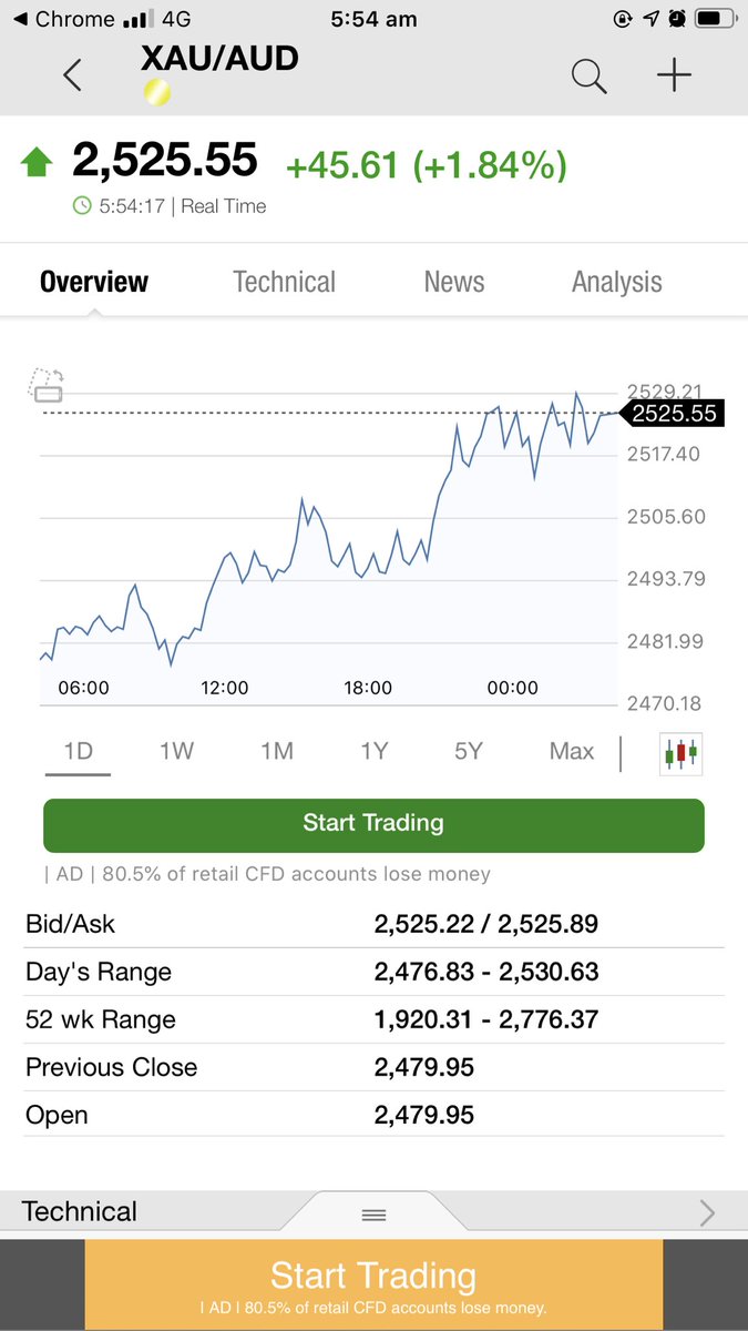 Oz Miners SHOULD be the standout on our markets today