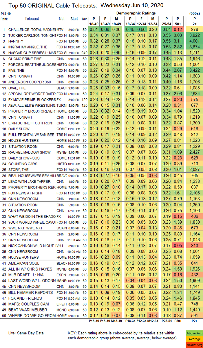Dynamite igual quedó top 15 en los demos.