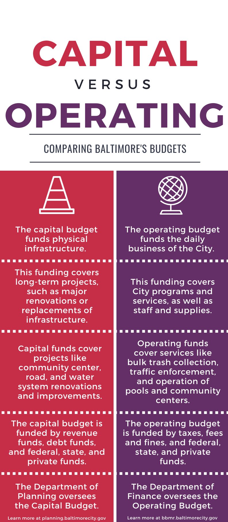Baltimore Budget on X: &ldquo;Baltimore has two budgets: operating 