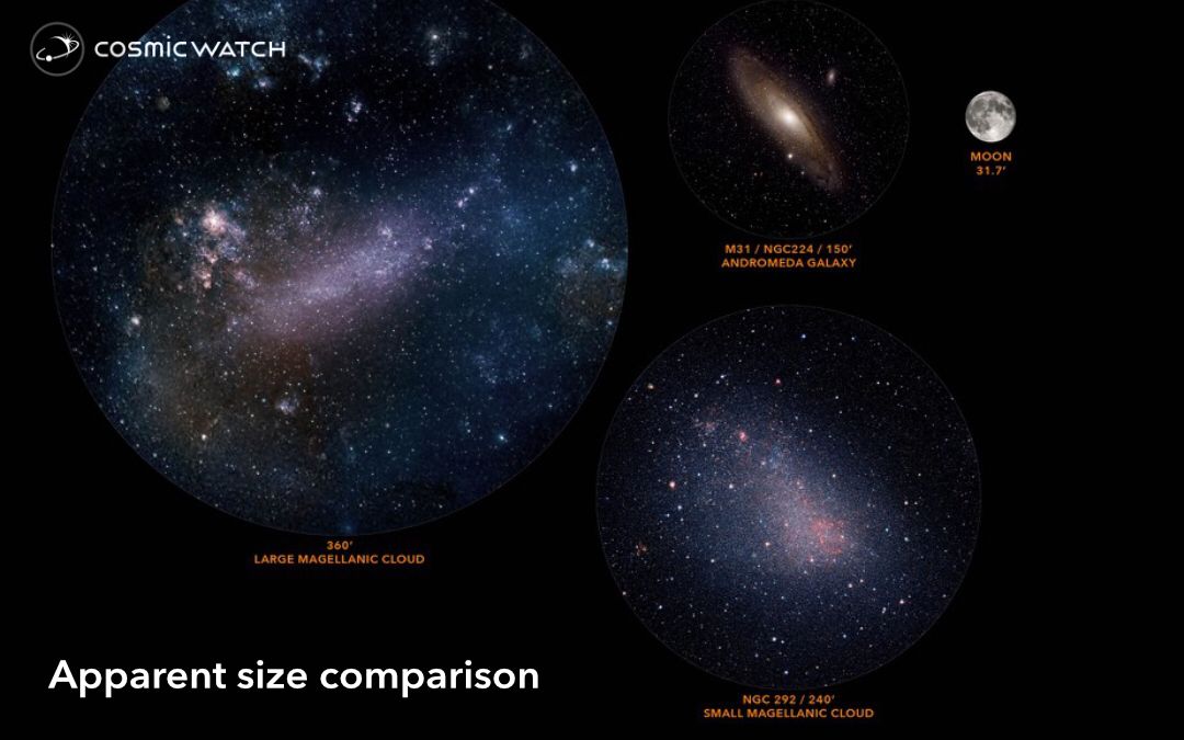 Cosmic Watch on Twitter: 