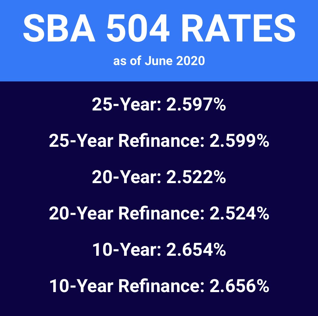 The new June 2020 Rates are out! Visit fbdc.net to learn more about the SBA 504 Program! #sba504 #smallbusinesslending