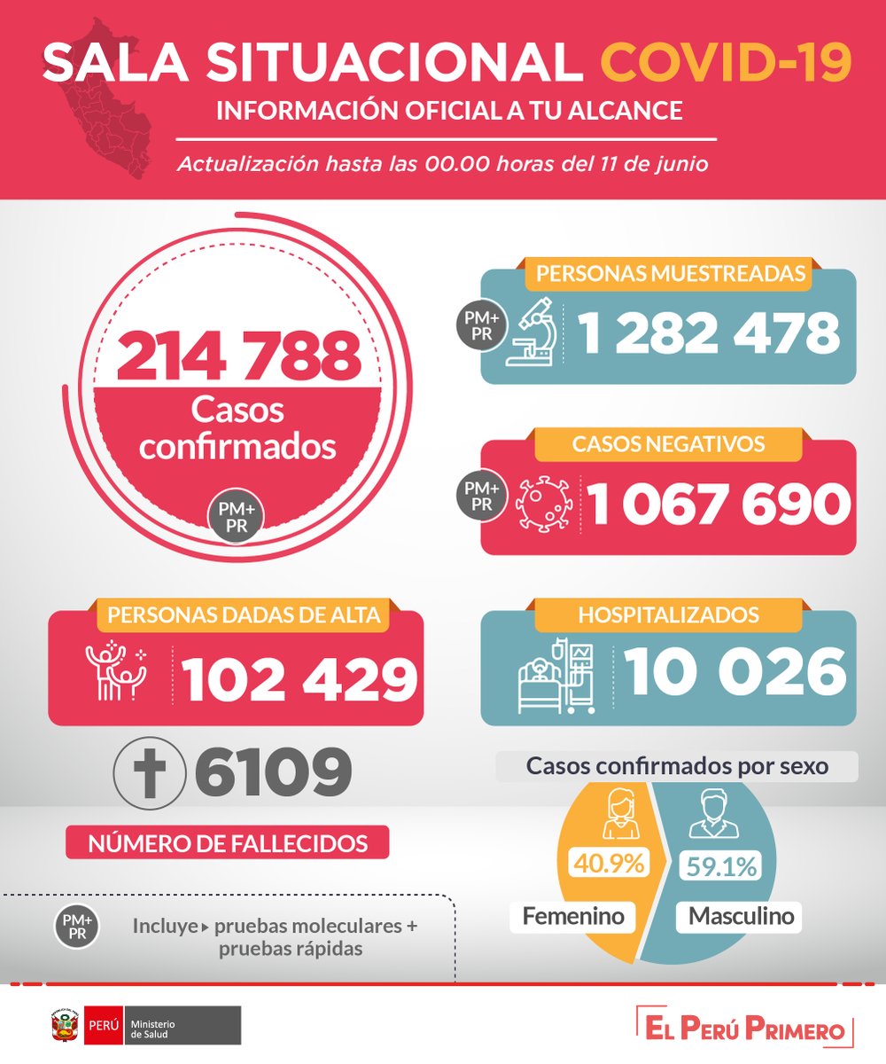 Ministerio de Salud tweet media