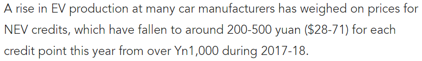 16/ In 20Q1, Tesla has sold 18,586 cars, earning them 111.5k NEV credits. In 2019, it was 45,365 cars for 272.2k.In 2019, a NEV credit sold for $28-$71.