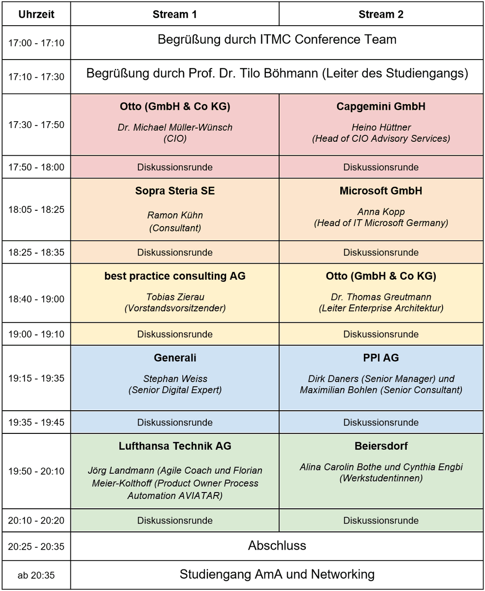 Das ist er! Der Programmablaufplan für die diesjährige ITMC-Conference!
Wir freuen uns sehr darüber die Damen und Herren an Bord zu haben, und wir hoffen ihr ebenfalls!

In den nächsten Tagen stellen wir euch die jeweiligen Unternehmen und Vortragsthemen der Redner vor.