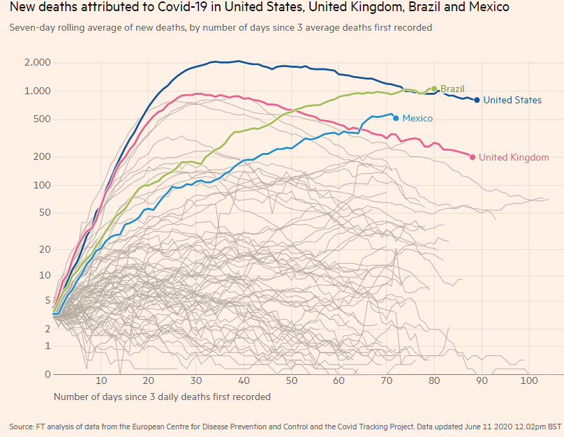 DrRiadYounes's tweet image. Crise do Coronavírus

Tragédia continua!

Brasil hoje com maior número diário de óbitos por COVID!

Preocupantes as imagens de aglomerações pós relaxamento do isolamento flagradas em vários pontos em São Paulo

Será que está na hora de relaxar? e será que o modo está correto?