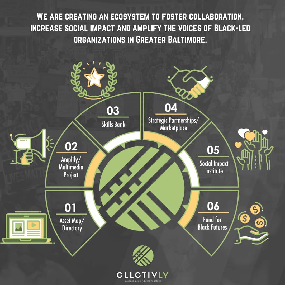 Support Black-led Baltimore. cllctivly.org  <a href="/WK_Kellogg_Fdn/">WKKF</a> <a href="/FordFoundation/">Ford Foundation</a> <a href="/solidairetweets/">Solidaire Network</a>
@justicefunders <a href="/Surdna_Fndn/">Surdna Foundation</a> <a href="/Funders4Justice/">Funders for Justice</a> <a href="/Bmore_CivicFund/">Baltimore Civic Fund</a> #FundBlackFutures #BlackLedBaltimore #blacklivesmatter✊🏽✊🏾✊🏿