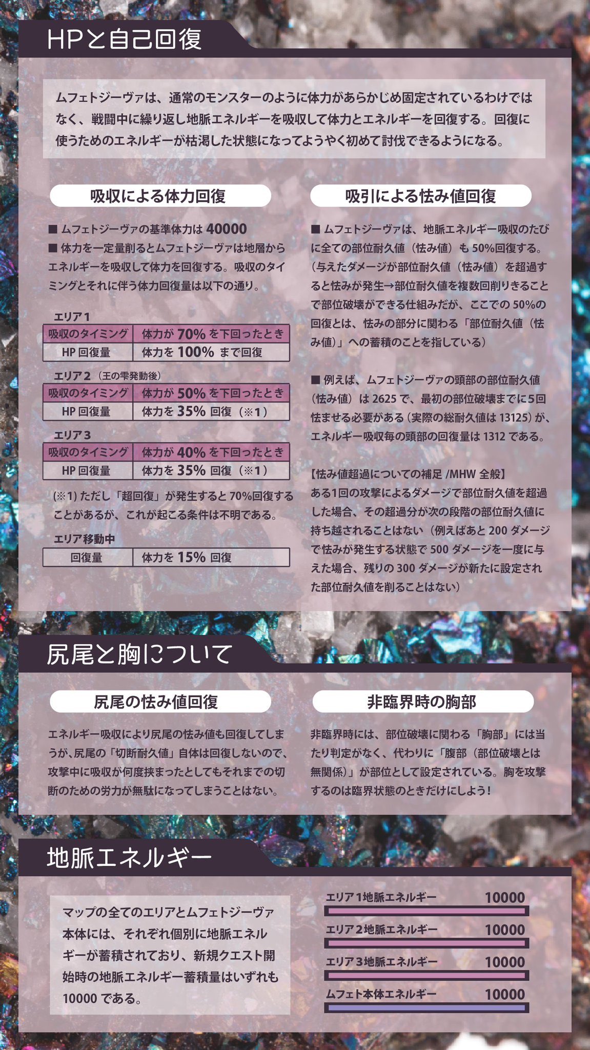 くあてぃ Kuaty Mhw I 地脈エネルギーについて 下記海外サイトでムフェトジーヴァの体力 回復や地脈エネルギーの増減システムについて数値で解説されていたので 翻訳して画像にまとめ直しました T Co Q8xnh5pynt 本件は私の検証ではない