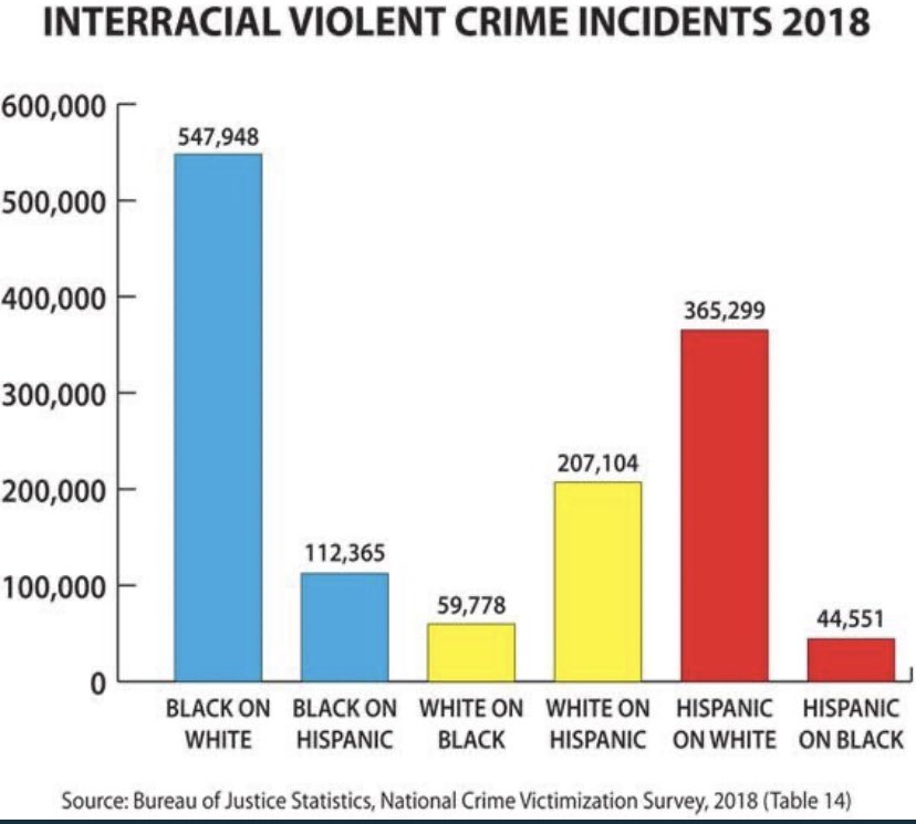 barrysoerto's tweet photo. @borrfdad @bariweiss @thomaschattwill @kmele @ConceptualJames @ericweinstein @Ayishat_Akanbi @cvaldary @JonHaidt @MsMelChen @mcmoynihan @MattWelch @shadihamid @ZaidJilani @sullydish @jessesingal @kittypurrzog https://t.co/8a8qHxtm2u