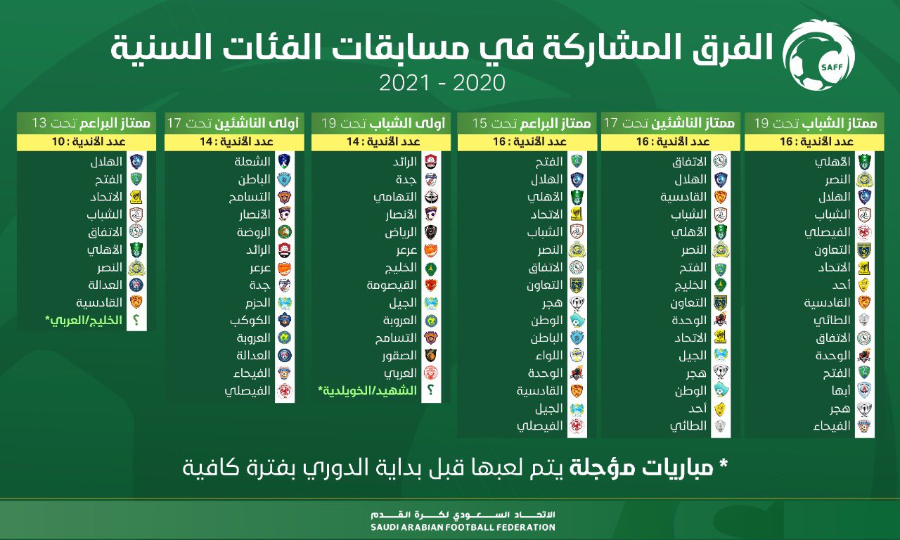 الدوري السعودي للشباب 2021