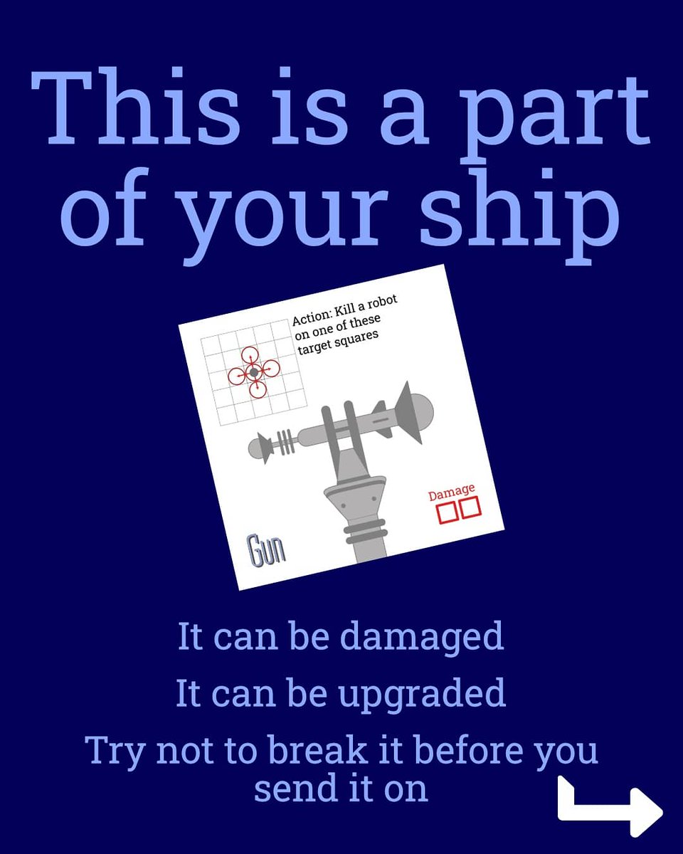 pdyxs's tweet photo. Your ship is made up of modules, each of which lives on a card like this. As modules are damaged and upgraded, you'll update these cards. You'll also get new modules to add to your ship.

#boardgames #printandplay #gamedev #gamedesign #spacegame #cardgame #gottagetouttathisspace https://t.co/avEVraj4rJ