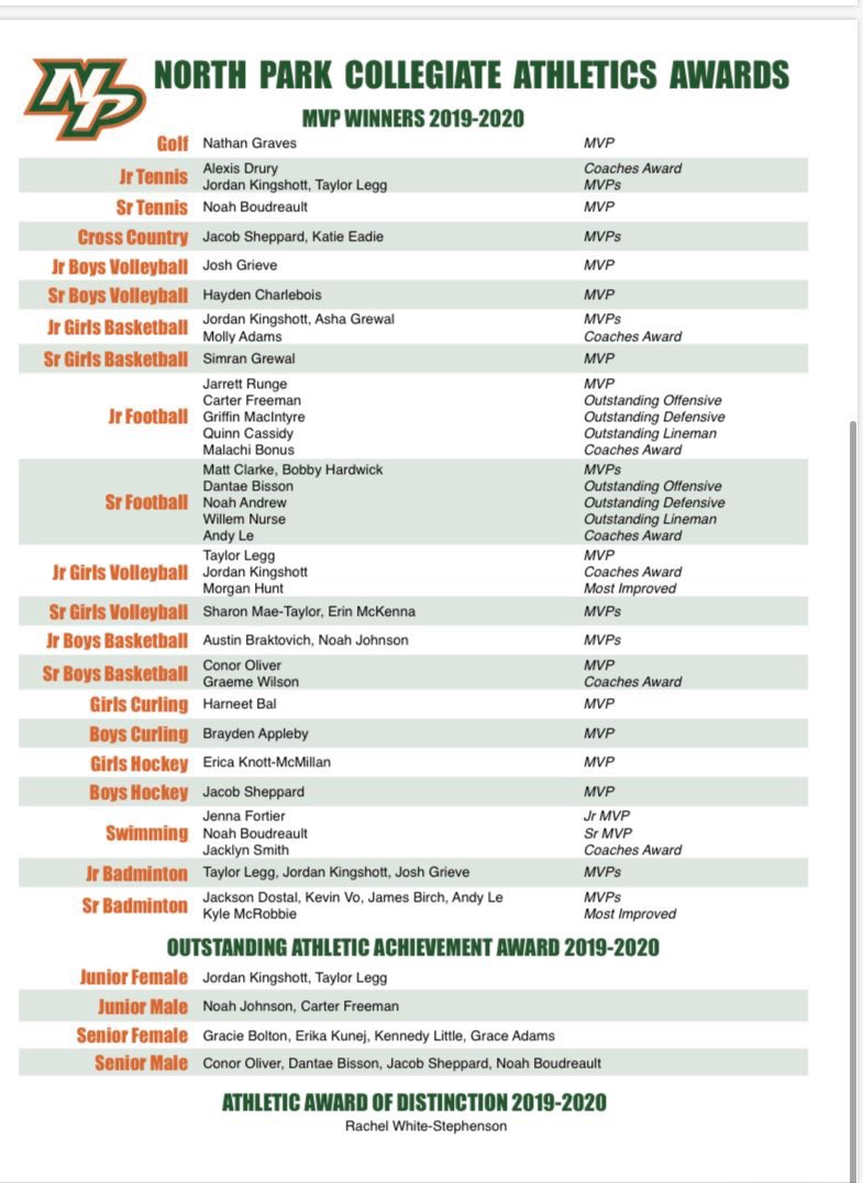 Carter Freeman (@carterfreemann1) on Twitter photo Proud to announce I was selected as the Offensive MVP and Junior Male athlete for <a href="/NPC_athletics/">NPC athletics</a> in my freshman season. #keepgettingbetter #trojans #orangeandgreen Proud to announce I was selected as the Offensive MVP and Junior Male athlete for <a href="/NPC_athletics/">NPC athletics</a> in my freshman season. #keepgettingbetter #trojans #orangeandgreen