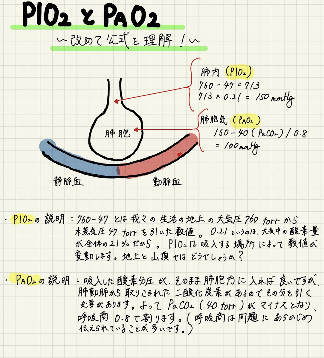 呼吸 ウィーズ