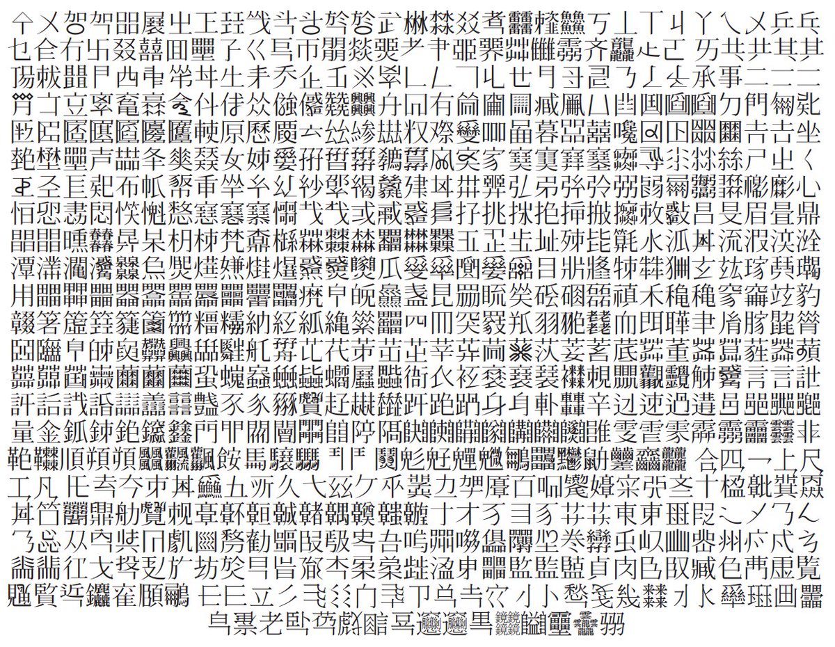 unicode's tweet image. Unicode Technical Note #43, “Unihan Database Property #kStrange,” which was written by @ken_lunde to document this new provisional Unihan Database property that was accepted for #Unicode14, was issued today → unicode.org/notes/tn43/ #UTN43