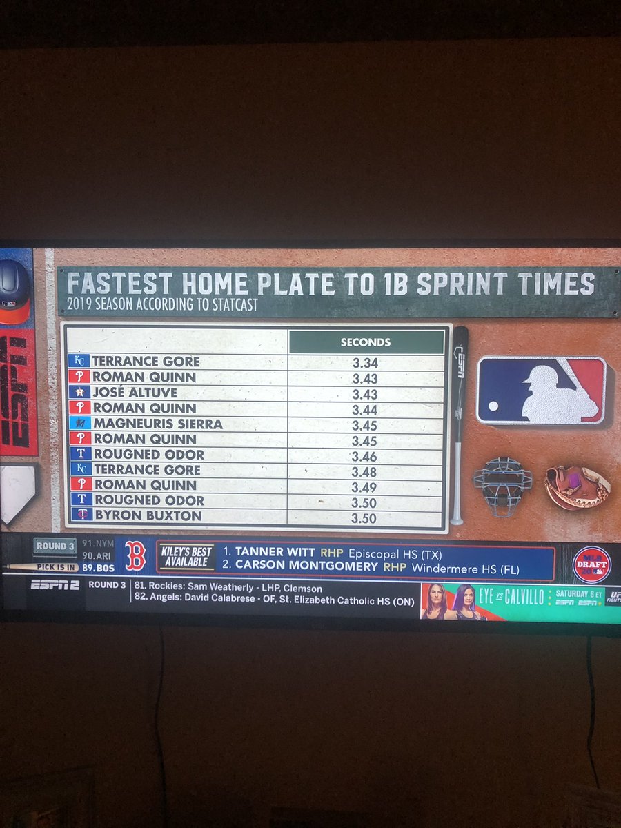 Speed kills ⚡️ <a href="/psjquinn55/">⚾Rakeem Quinn⚾</a> <a href="/cjbutts11/">CJ Butts</a>