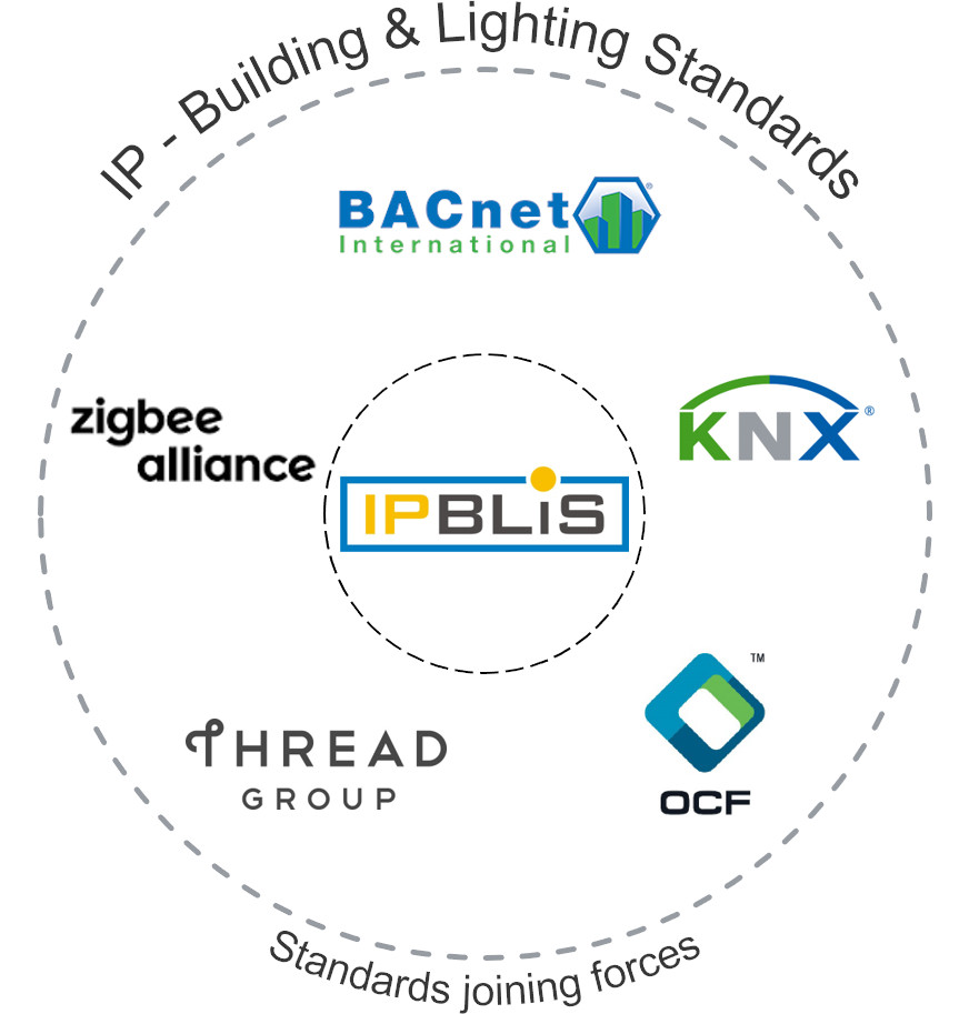 We invite you to register for the upcoming #IPBLiS webinar on June 25. Smart building experts will educate attendees on the benefits of a standard #IP-based commercial building connectivity solution. Register today: bit.ly/ZA-IPBLiS