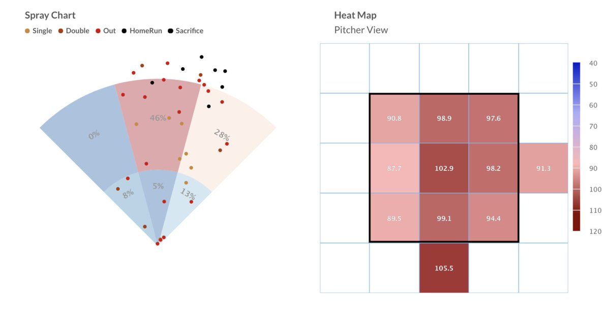 BaseballCloud tweet media