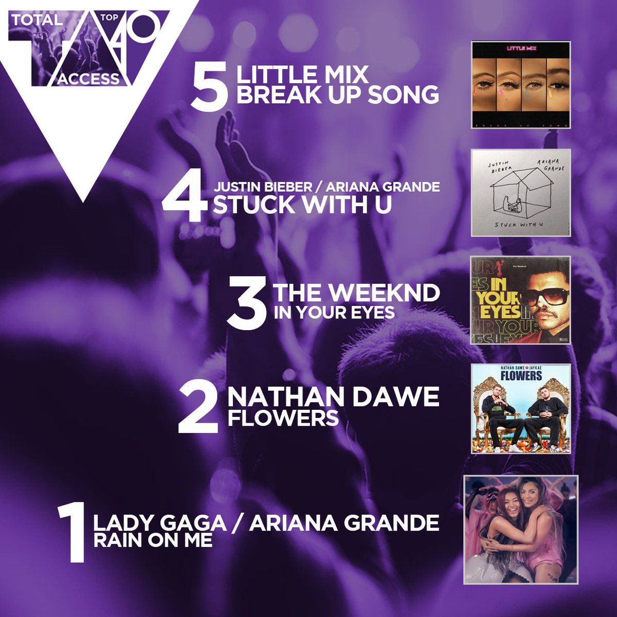 Another week at number 1️⃣ for <a href="/ladygaga/">Lady Gaga</a> &amp; @ArianaGrande on the #TotalAccessTop40 ✨

Check out the rest of the top 5️⃣ here 👇