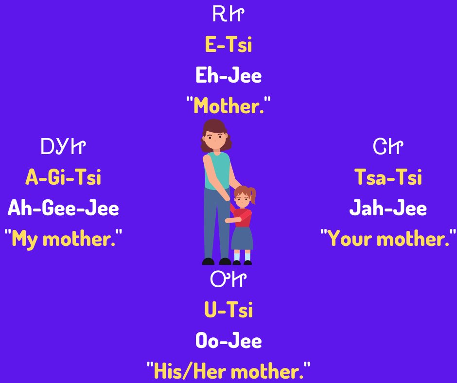 NSUNASC's tweet image. Cherokee Word of the Day:
ᎡᏥ - Etsi - Eh-Jee
"Mother."