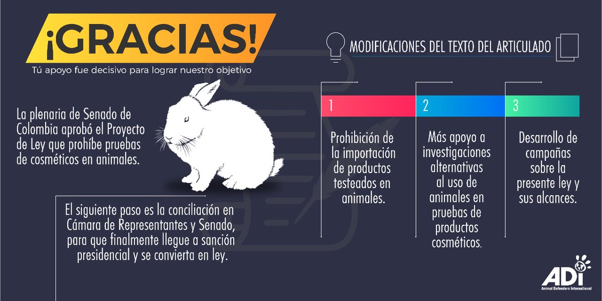 ADI_Latino's tweet photo. Con 99 votos a favor y 0 en contra la Plenaria de Senado  aprueba el artículo 3 del Proyecto de Ley #CosméticosSinCrueldadAnimalYA y queda aprobado en su totalidad. Ahora El siguiente y último paso en el Congreso es la conciliación del texto final. Gracias a todos por su apoyo🐰 https://t.co/CPCkxG2PqA