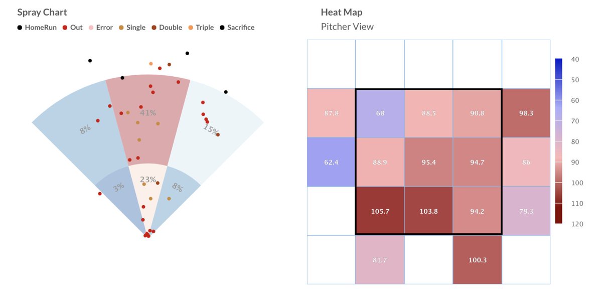 BaseballCloud tweet media